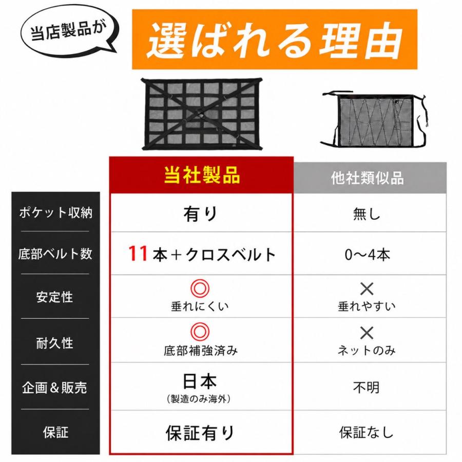 車用 天井 収納 ネット ルーフ キャンプ アウトドア 車内 車中泊 ミニバン SUV 荷物 メッシュ |  | 09