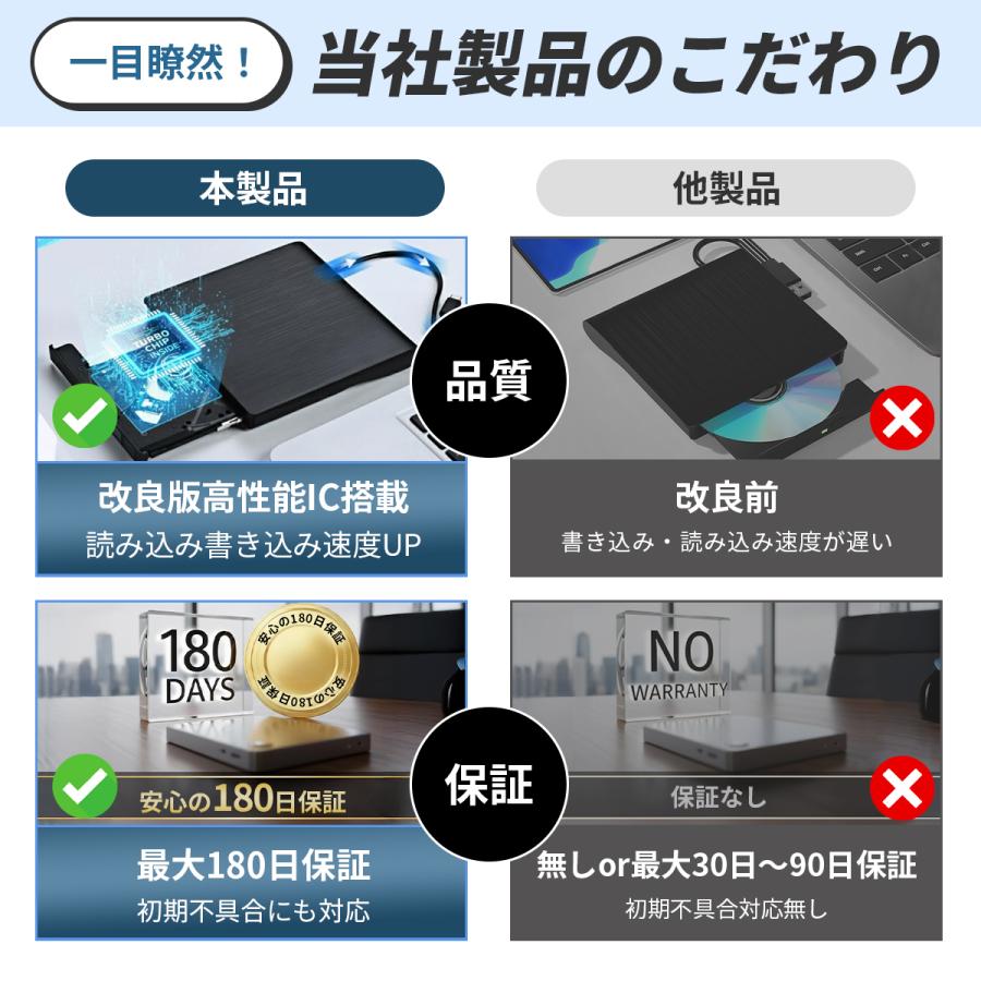 極上品！Webカメラ/オフィス/HDMI/テンキー/HDD750G/DVD焼き HDMI対応DVDプレーヤー HR-PDV200 | 廣瀬無線電機株式会社