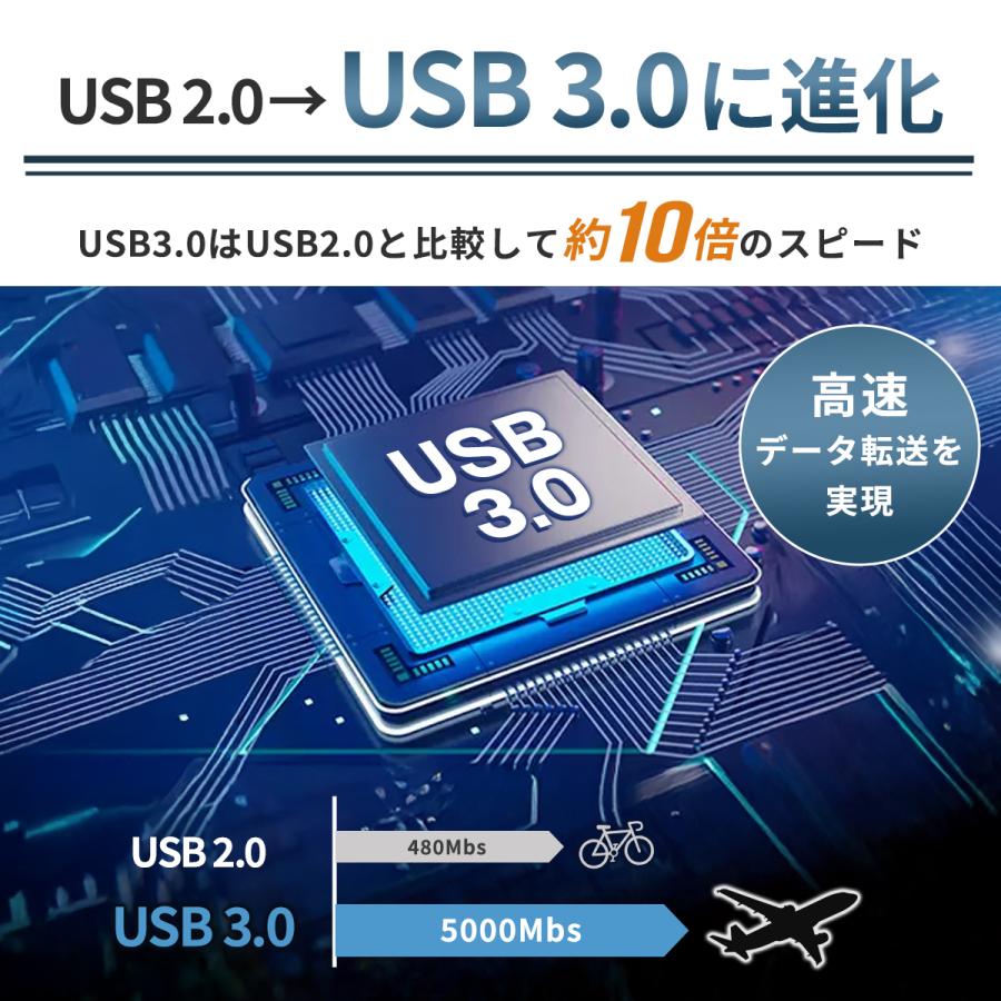 dvdドライブ 外付け cdドライブ dvd dvdプレーヤー 光学ドライブ 高速