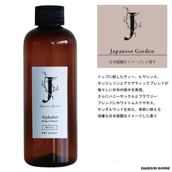 詰め替え用オイル ルームフレグランス 芳香剤 アートラボ