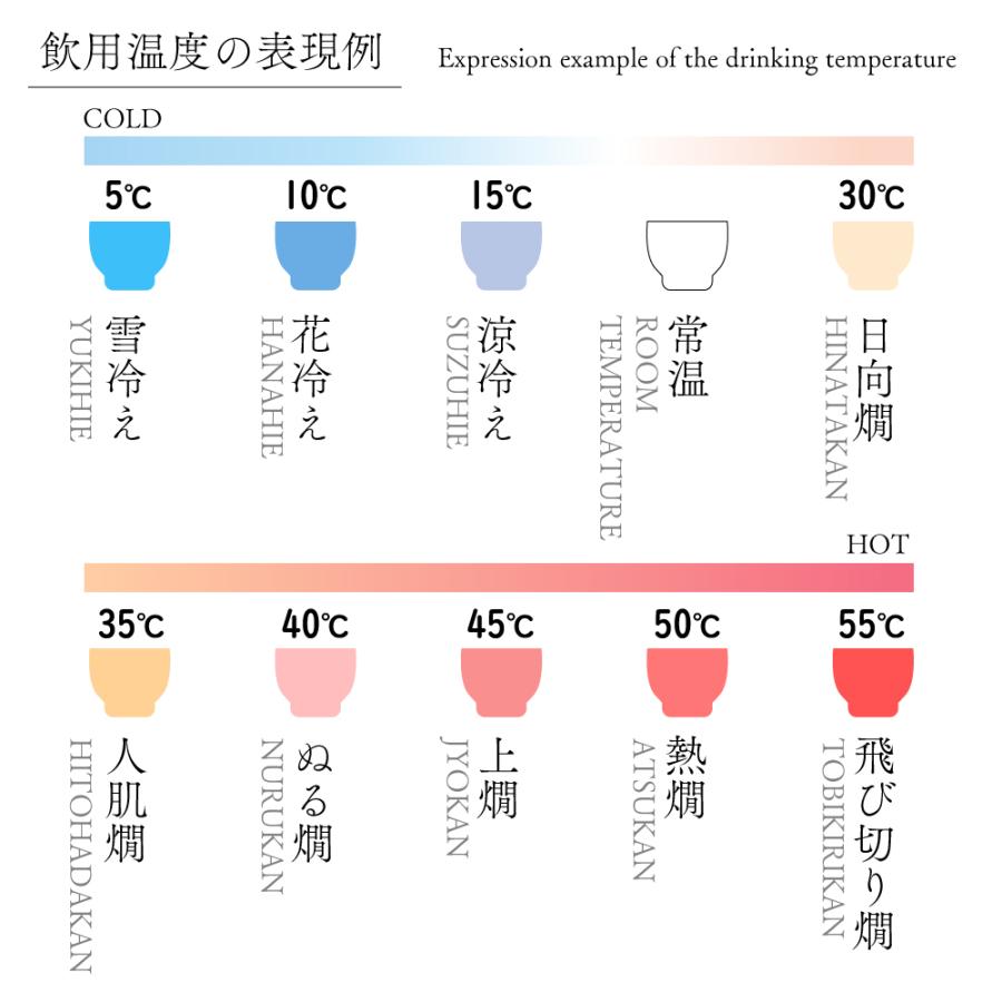 酒器セット おしゃれ 冷酒 熱燗 徳利 ぐい呑み セット 酒燗器 保温器 とっくり 温燗 おちょこ お猪口 盃 日本酒 冷酒 家呑み 0.8合 日本製 美濃焼 ギフト 贈り物｜manmos-house｜11