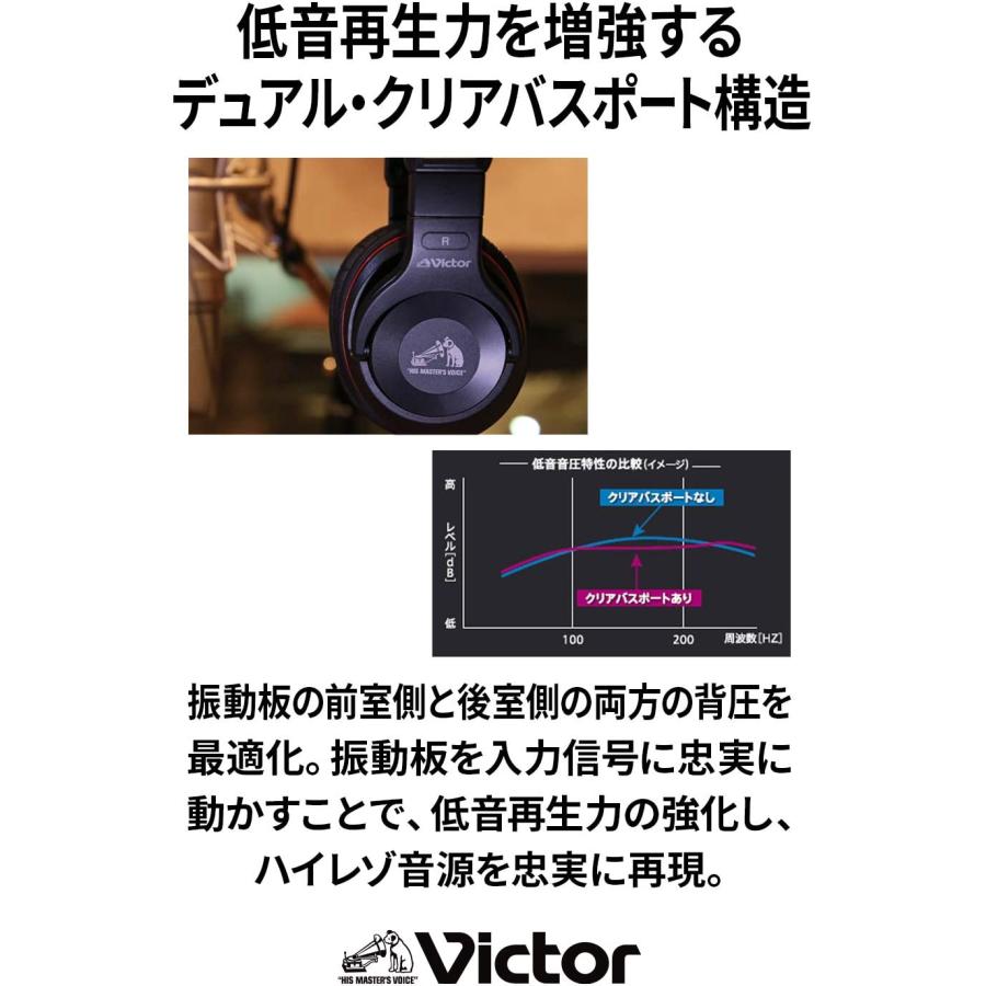 Victor JVC HA-MX100V スタジオモニターヘッドホン ハイレゾ対応 密閉型 ビクタースタジオチューニングモデル ブラック｜manmosu-souko｜05