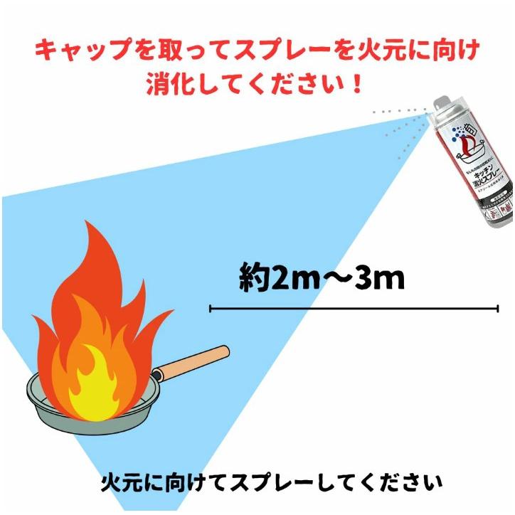 丸山工業 消火スプレー x1 最新製造品 2025年8月製造 エアゾール式簡易