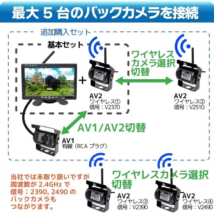 ワイヤレス バックカメラモニター セット 赤外線暗視機能付 大型 ワイヤレス バックカメラモニター セット 赤外線暗視機能付 大型