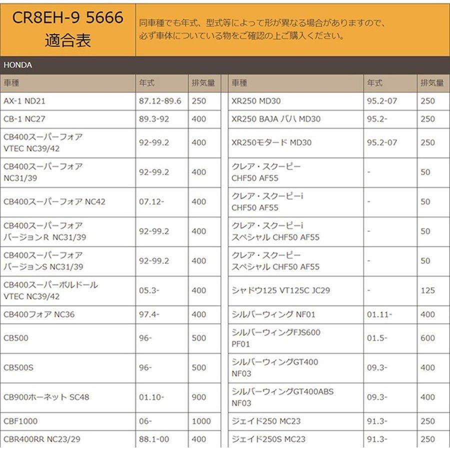 NGK スパークプラグ CR8EH-9 ネジ 5666 1本 バイク プラグ 点火プラグ