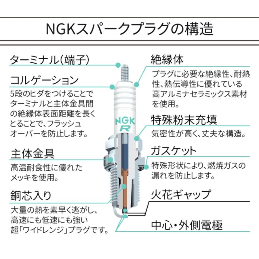 NGK スパークプラグ CR8E ネジ 1275 10本セット バイク プラグ 点火プラグ カタナ バンディット ギア マジェスティ Ninja  :005282a:MANSHIN - 通販 - Yahoo!ショッピング
