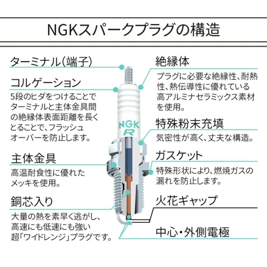 NGK スパークプラグ CPR6EA-9S ネジ 1582 1本 バイク プラグ 点火