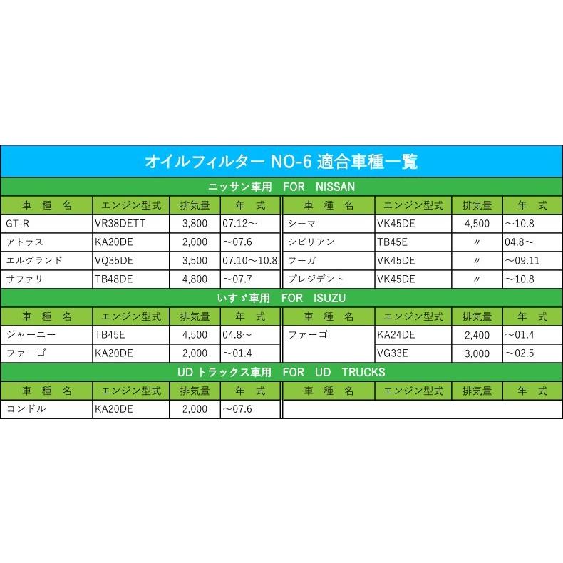 オイルフィルター NO-6 日産 NISSAN いすゞ UD-TRUCKS GT-R アトラス エルグランド サファリ シーマ シビリアン フーガ オイル エレメント トラック用品 | ブランド登録なし | 02