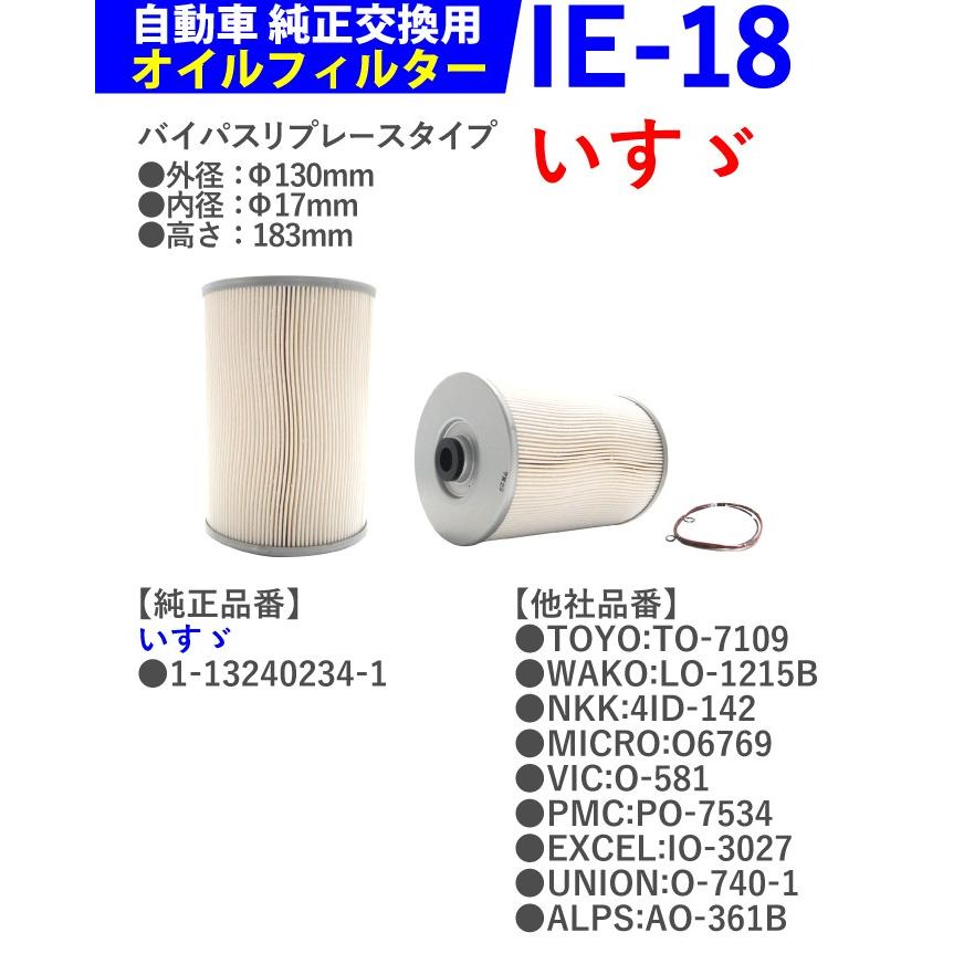 ユニオン産業　いすゞ　ギガ　ファイブスター　オイルエレメント　5台分セット ユニオン産業 いすゞ ギガ ファイブスター オイルエレメント 5台