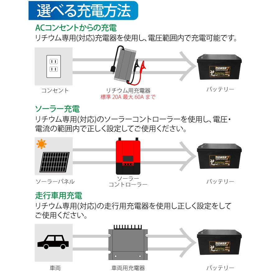 リチウムイオンバッテリー 24V 100Ah 多目的用バッテリー BMS