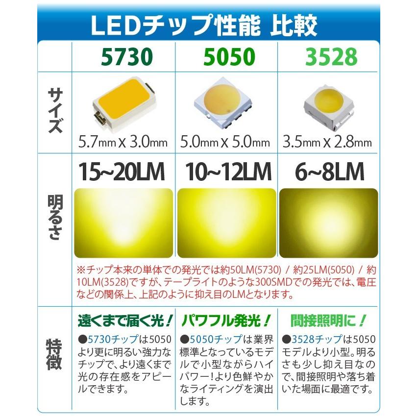 LEDテープライト 5m 防水 12V 24V 選択 LEDテープ IP44 5050チップ