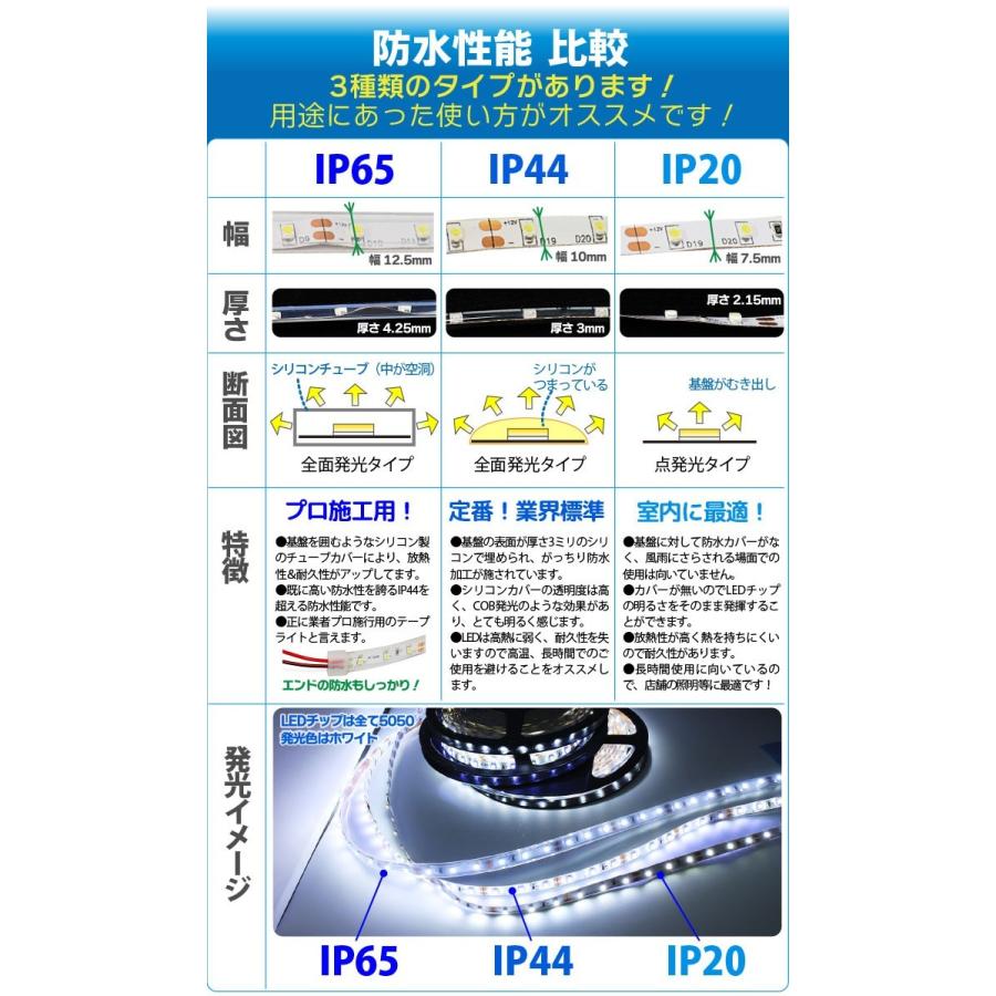 LEDテープライト 5m 防水 600SMD 12V/24V 選択 高防水性 シリコンチューブ LED2列タイプ IP65 5050チップ 正面発光 ホワイト LEDテープ 間接照明 看板照明｜manshin｜05