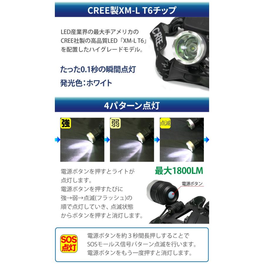LED ヘッドライト CREE XML-T6チップ搭載 軽量 防水 4パターン点灯