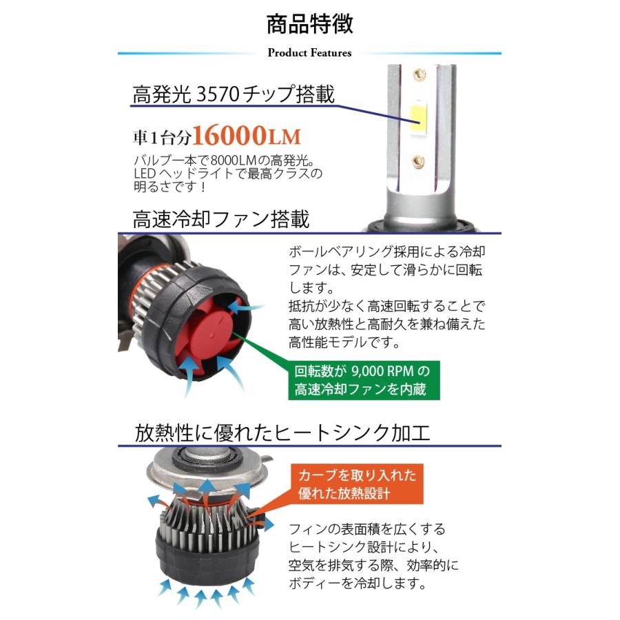 LED ヘッドライト 16000LM 9V-60V H1 H3 H7 H8 H11 H16 HB3 HB4 led