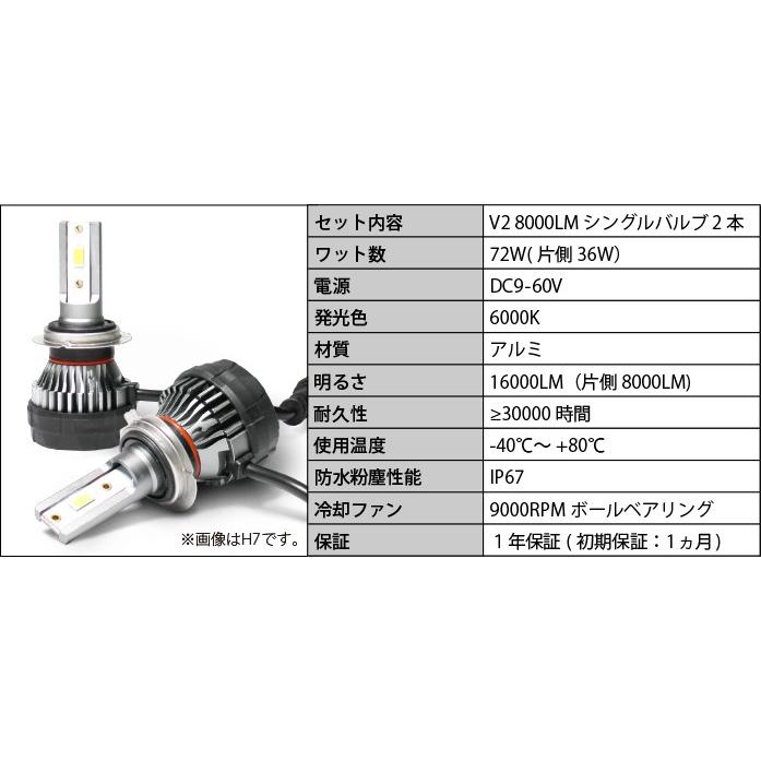 LED ヘッドライト 16000LM 9V-60V H1 H3 H7 H8 H11 H16 HB3 HB4 led