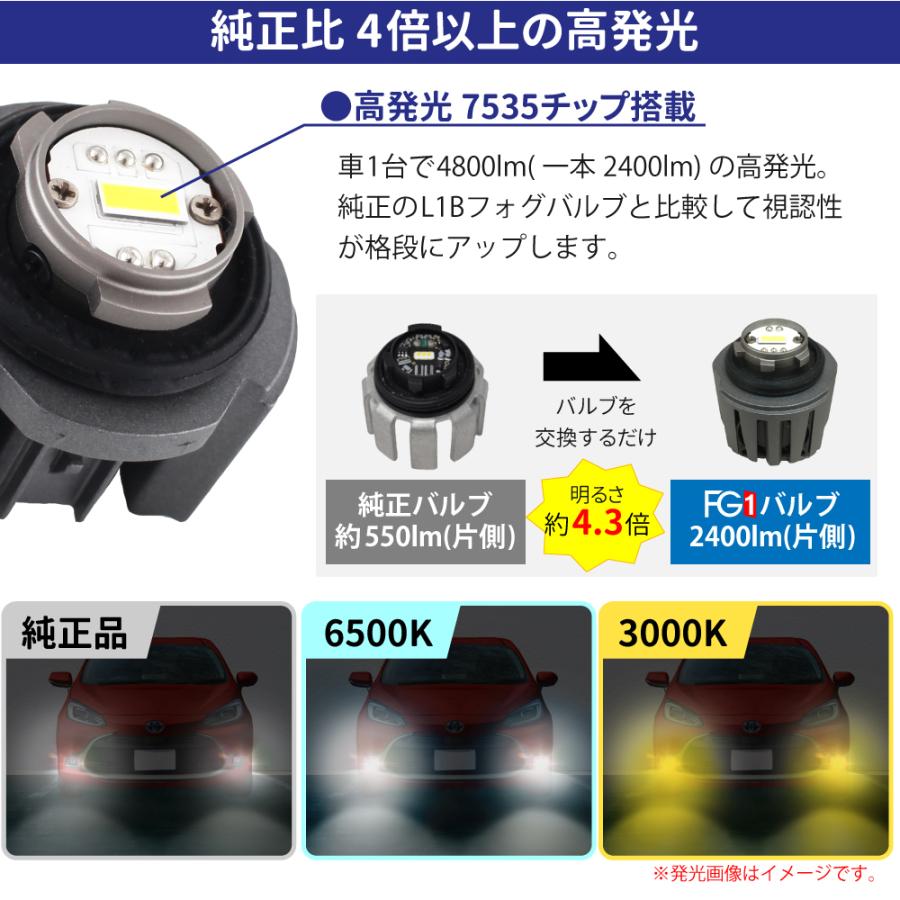LED フォグランプ L1B互換 2400LM×2 ホワイト イエロー トヨタ LED フォグランプ L1B互換 2400LM×2 ホワイト イエロー トヨタ