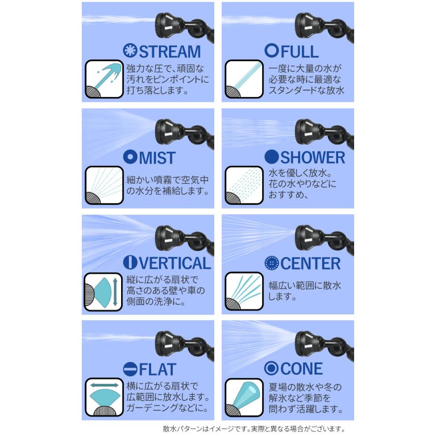 アクアスナイパー 洗車用ノズル 8パターンノズル 高圧洗浄 AQUASNIPER