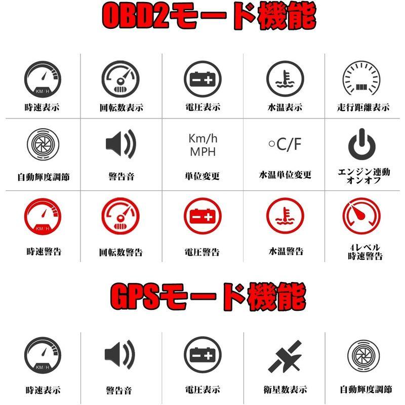 ニコマク HUD ヘッドアップディスプレイ M7 OBD2 GPS 両方同時対応 タコメーター 日本語説明書 後付け 車載スピードメーター｜mantaaaro｜04