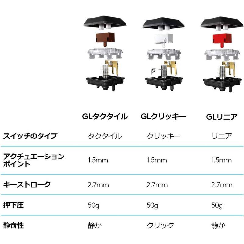 Logicool G ロジクール G ゲーミングキーボード 有線 G813 薄型 GLスイッチ リニア メカニカル キーボード 静音 日本語｜mantaaaro｜09