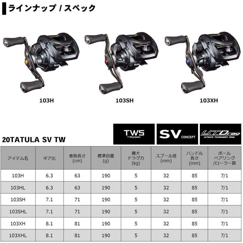 ダイワ(DAIWA) ベイトリール 20 TATULA SV TW 103SHL (2020モデル)｜mantaaaro｜03