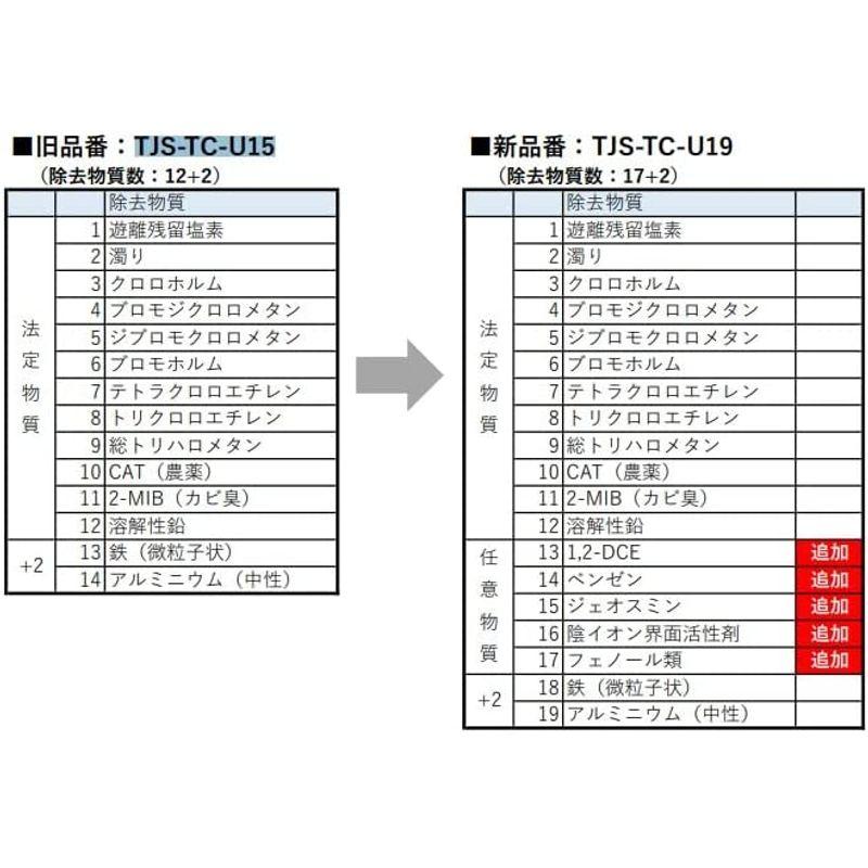 takara-standard　TJS-TC-U19　浄水器カートリッジ　43497724　取替用カートリッジ　アルカリ整水器用　(代替品