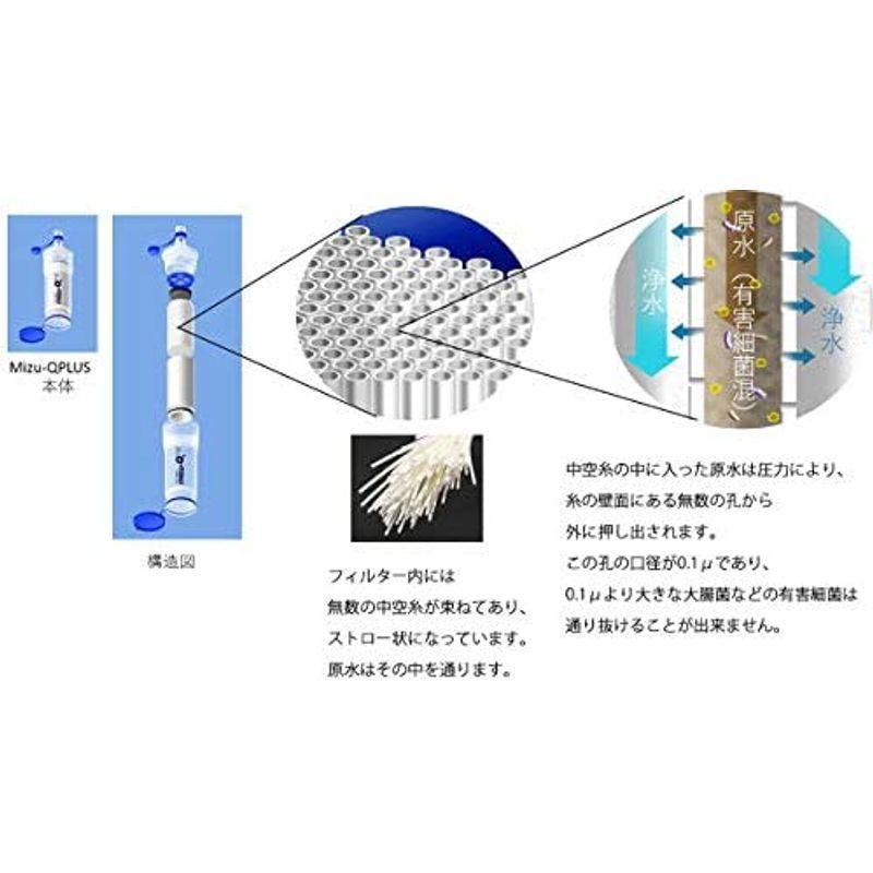 携帯型浄水器 mizu-Q PLUS ミズキュープラス 本体｜mantaaaro｜02