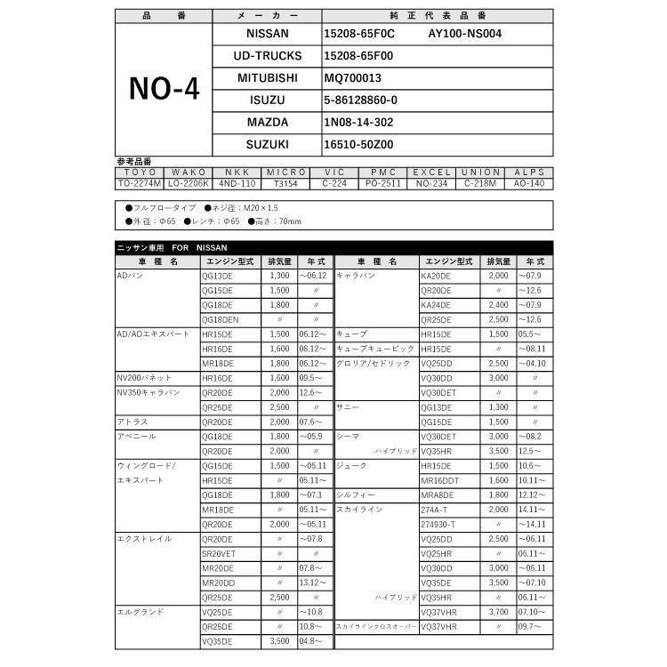 20セット売　オイルフィルター NO-4 オイルエレメント ニッサン/マツダ用｜manten-life｜03