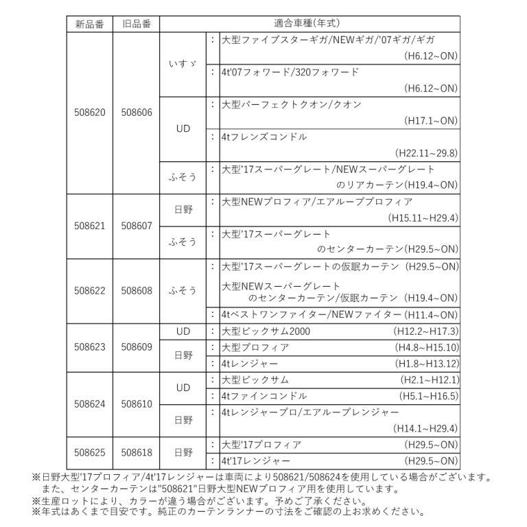 カーテンランナーセット 純正カーテンレール用 日野/ふそう 508621