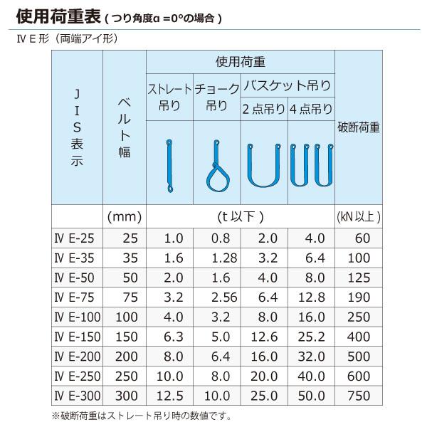 シグナルスリングHG SGE4E  両端アイ形 3.2ton 幅75mm 長さ6m ベルトスリング スリングベルト 玉掛けスリング｜manten-life｜03