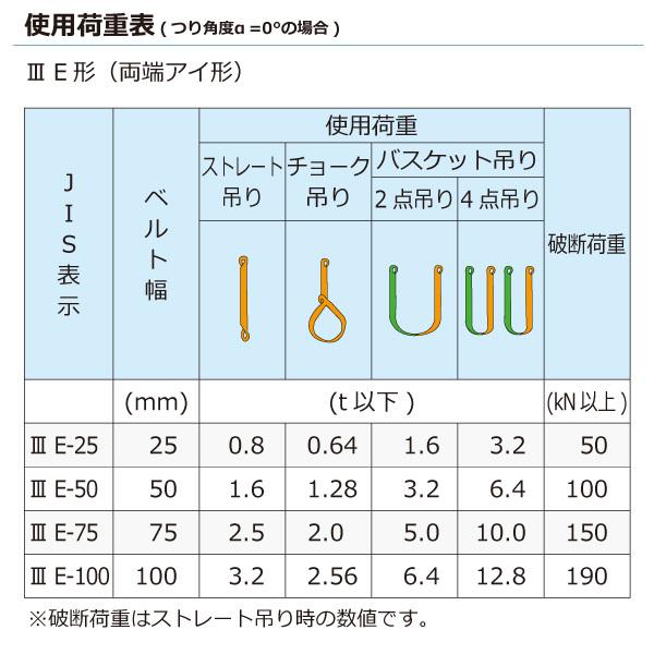 ナイロンスリング N3E 両端アイ形 1.6ton 幅50mm 長さ3.5m ベルト