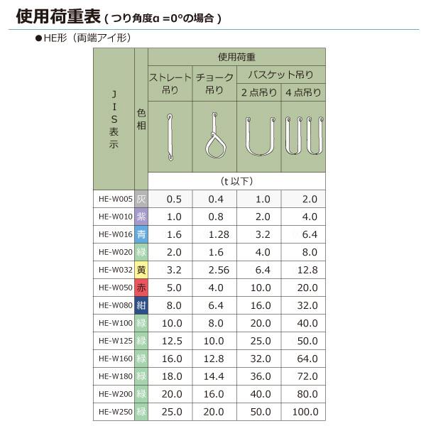 シライマルチスリング　HE　両端アイ形　幅175mm　ラウンドスリング　スリングベルト　12.5ton　玉掛けスリング　長さ9.5m