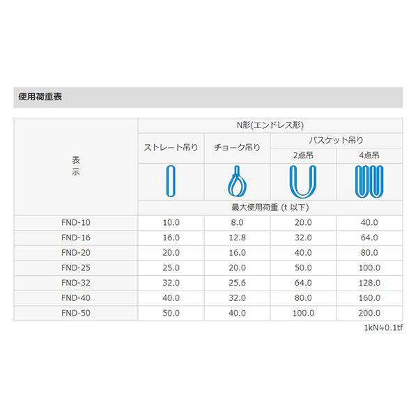 シライマルチスリングLIGHT　FND　エンドレス形　ラウンドスリング　25ton　玉掛けスリング　幅108mm　長さ4.5m　スリングベルト