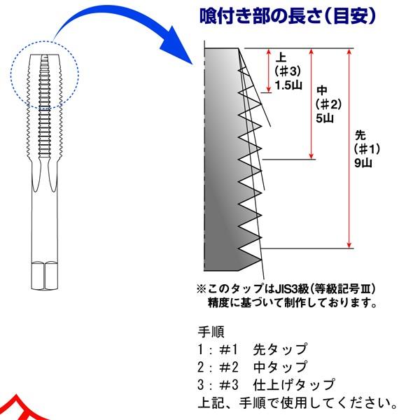 ハンドタップ メートル旧JISねじ M3×0.6 仕上タップ 3番タップ ねじ切りタップ めねじ加工修正｜manten-life｜02