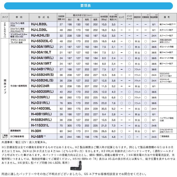 GSユアサバッテリー HJ-30A19L HJシリーズ 新車搭載特型品対応バッテリー GS YUASA｜manten-tool｜02