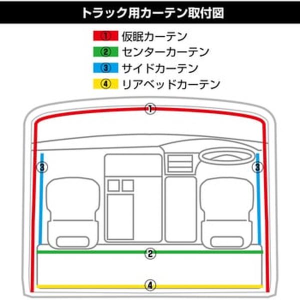 ジェットイノウエ トラックカーテン ぐーすか ブラック センター
