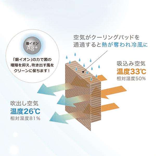 小型気化式冷風機フレリア07 消費電力88%カット コスト84%ダウン 設置