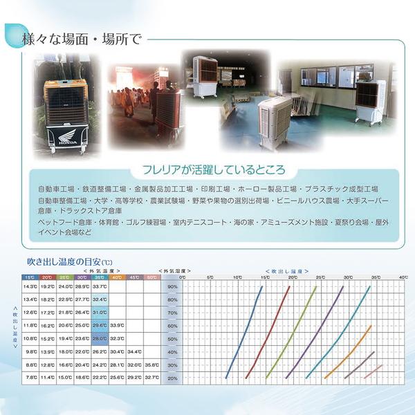 小型気化式冷風機フレリア07 消費電力88%カット コスト84%ダウン 設置