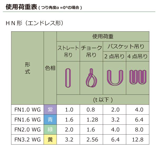 シライマルチスリングWG FN エンドレス形 3.2ton 幅60mm 長さ1m