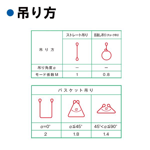 スリングベルト JIS3等級 幅50mm×長さ8m 使用荷重1.6ton ベルトスリング ナイロンスリング 玉掛け クレーン｜manten-tool｜03