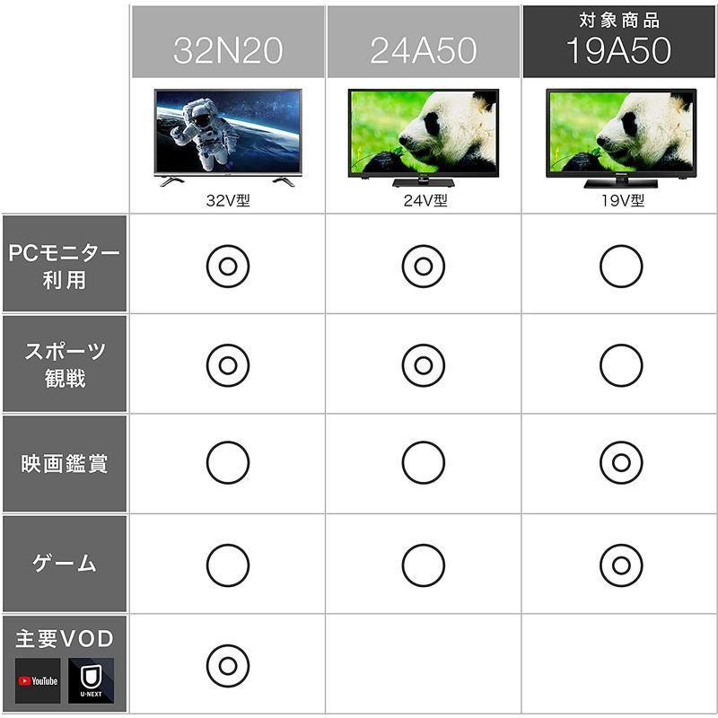 ハイセンス 19V型 ハイビジョン 液晶テレビ 19A50 外付けHDD裏番組録画対応 VAパネル 3年保証｜mantendo0｜02