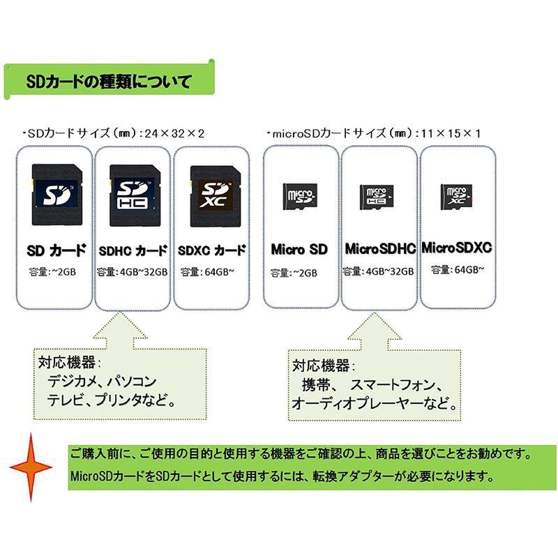 アイ・オー・データ SDXCカード 64GB UHS-I(スピードクラス1)/Class10対応 耐X線 日本メーカー EX-SDU1/64｜mantendo0｜07