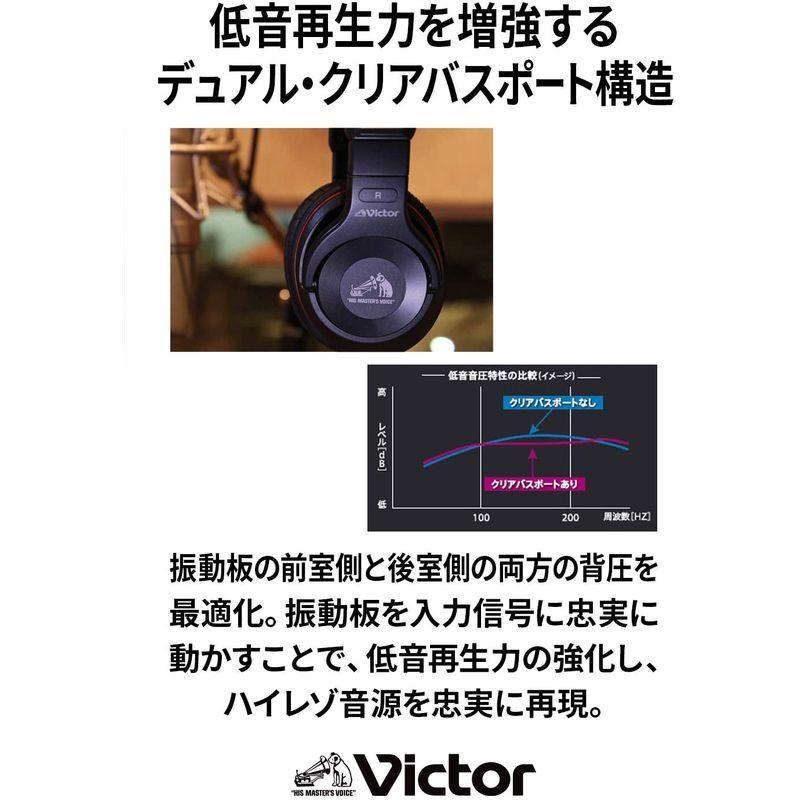 Victor JVC HA-MX100V スタジオモニターヘッドホン ハイレゾ対応 密閉