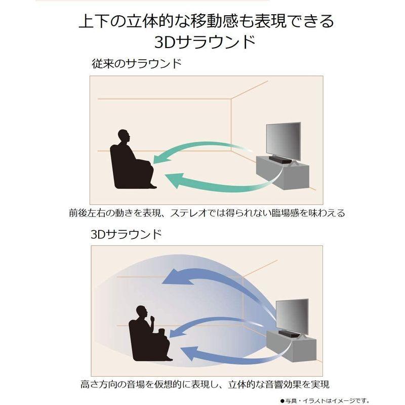 パナソニック シアターバーコンパクト設計 /3つのゲームモード搭載 / 3Dサラウンド ドルビーアトモス / Bluetooth対応 SC- ドルビーアトモス シアターバーコンパクト設計 /3つのゲームモード搭載 3Dサラウンド Bluetooth対応 SC DTS