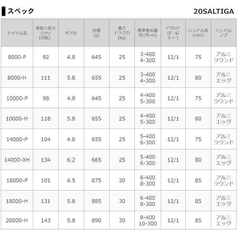 【アウトレット品】 ダイワ(DAIWA) スピニングリール 20 ソルティガ 10000-H (2020モデル) 【EI1551800515】(55386円)