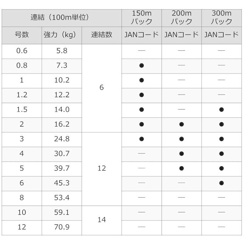 希望者のみラッピング無料 ダイワ Daiwa Peライン Uvfメガセンサー12ブレイドex Si 2号 150m 5カラー カラーマーキング付 釣り糸 ライン Panero Shop