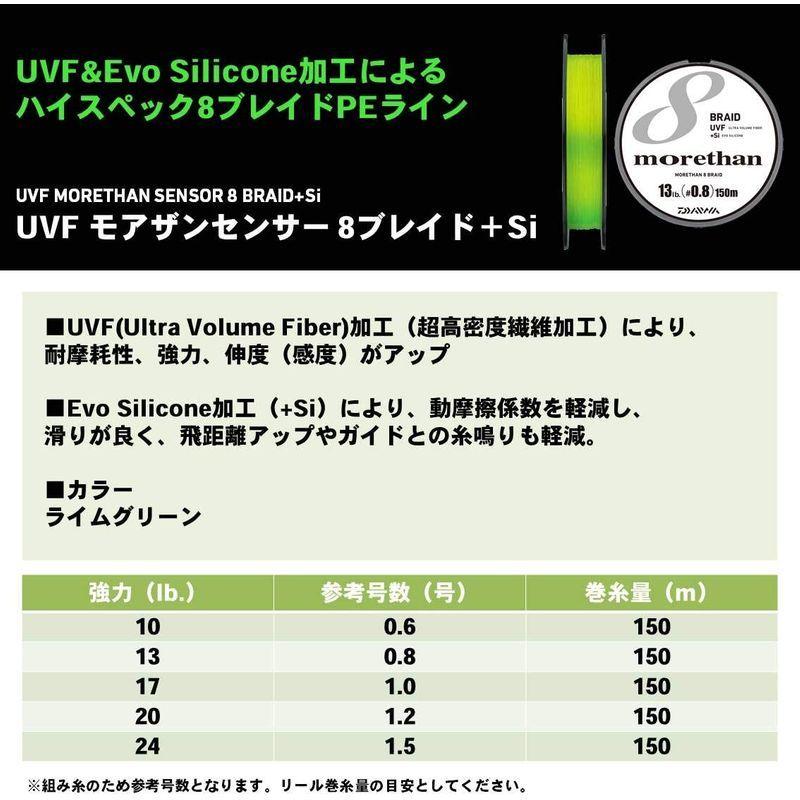 公式の 150m 8ブレイド Si センサー Uvf モアザン シーバス Peライン ダイワ Daiwa 0 6号 ライムグリーン 10lb 釣り糸 ライン Www Proquemchile Com