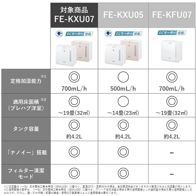 パナソニック 加湿器 気化式 ナノイー搭載 ~20畳 ミスティホワイト FE 