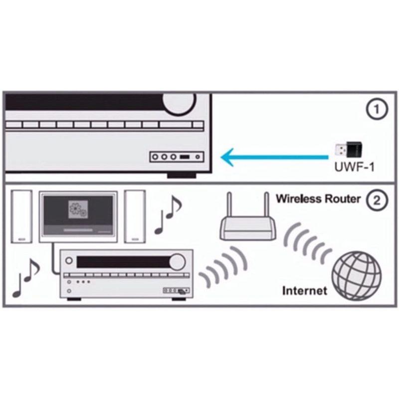 Onkyo uwf1?ワイヤレスUSBネットワークアダプタfor AVレシーバー 2022051502104800591usまんてん