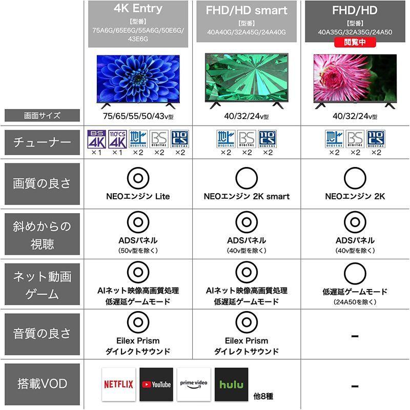 ハイセンス 24V型 ハイビジョン 液晶テレビ 24A50 外付けHDD裏番組録画対応 IPSパネル 3年保証｜mantendo0｜02