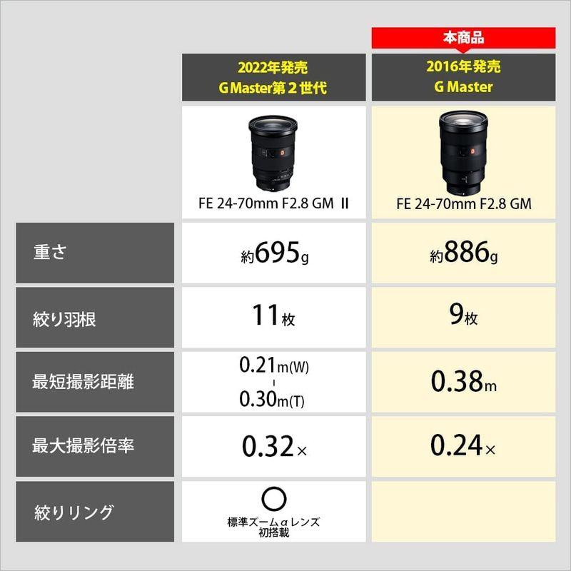 ソニー SONY ズームレンズ FE 24-70mm F2.8 GM Eマウント35mmフルサイズ対応 SEL2470GM｜mantendo0｜05
